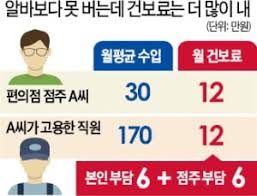 자영업자 필수 정보 3가지 (대출&amp;#44; 세금과 건강보험료)