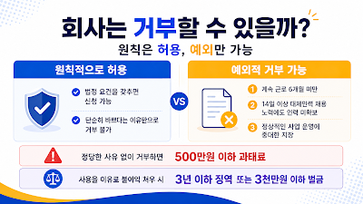 육아기 근로시간 단축 회사 거부 가능 사유와 법 위반 시 제재를 설명하는 이미지