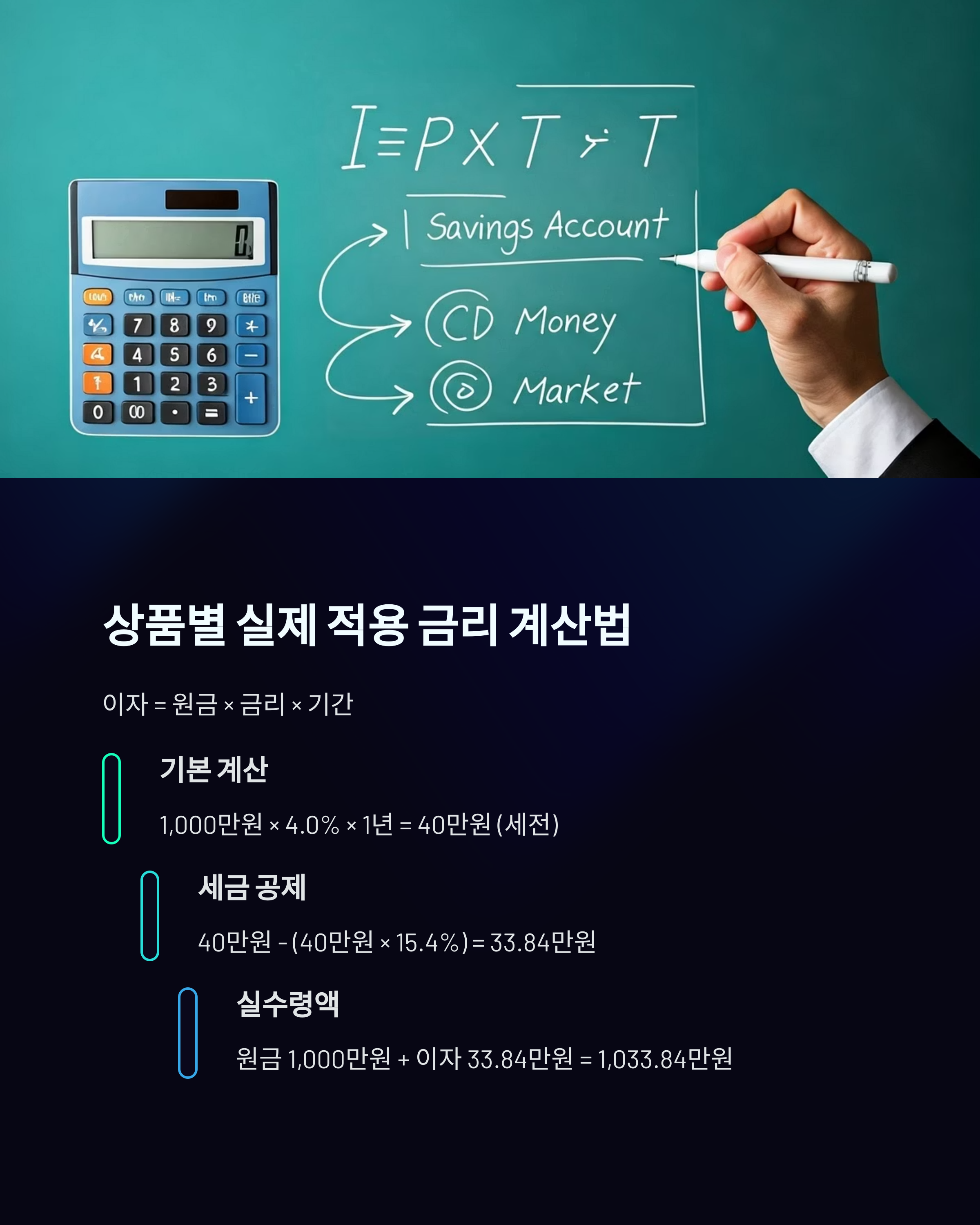 상품별 실제 적용 금리 계산법