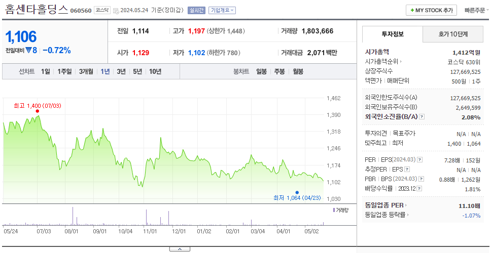 홈센타홀딩스_주가