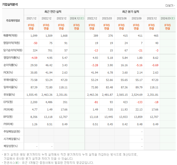 팜젠사이언스_실적