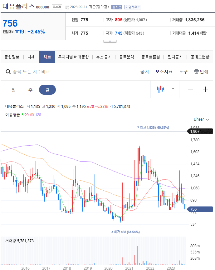 초전도체 관련주