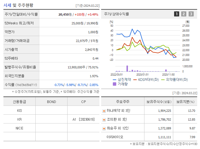 삼진제약_기업개요