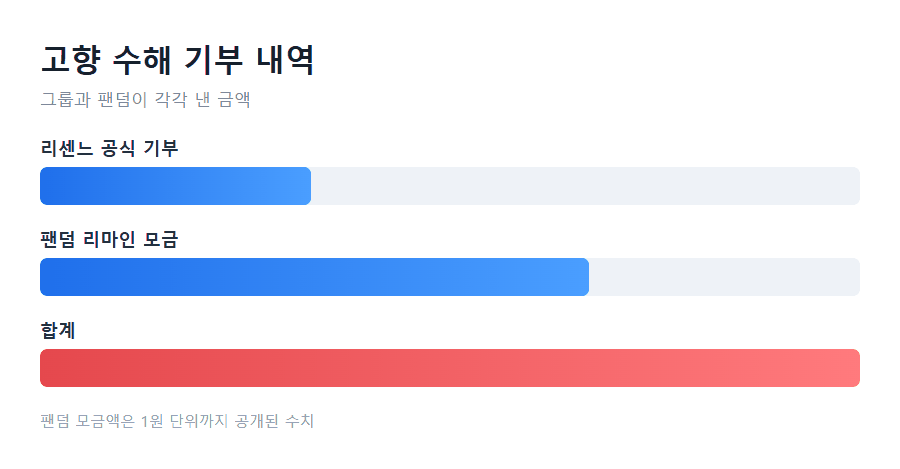 미운 우리 새끼 탁재훈 갸루까지 걸린 시간, 밈 수명표로 계산하면