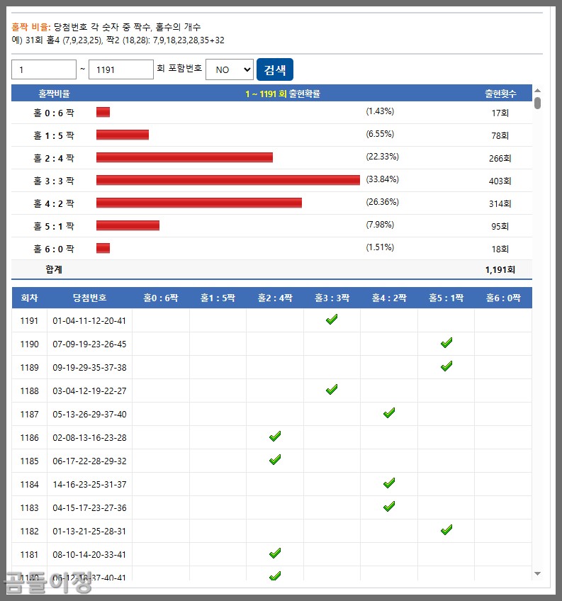 로또 1192회차 소삼합비율과 3배수 패턴으로 효율적 조합 찾기5