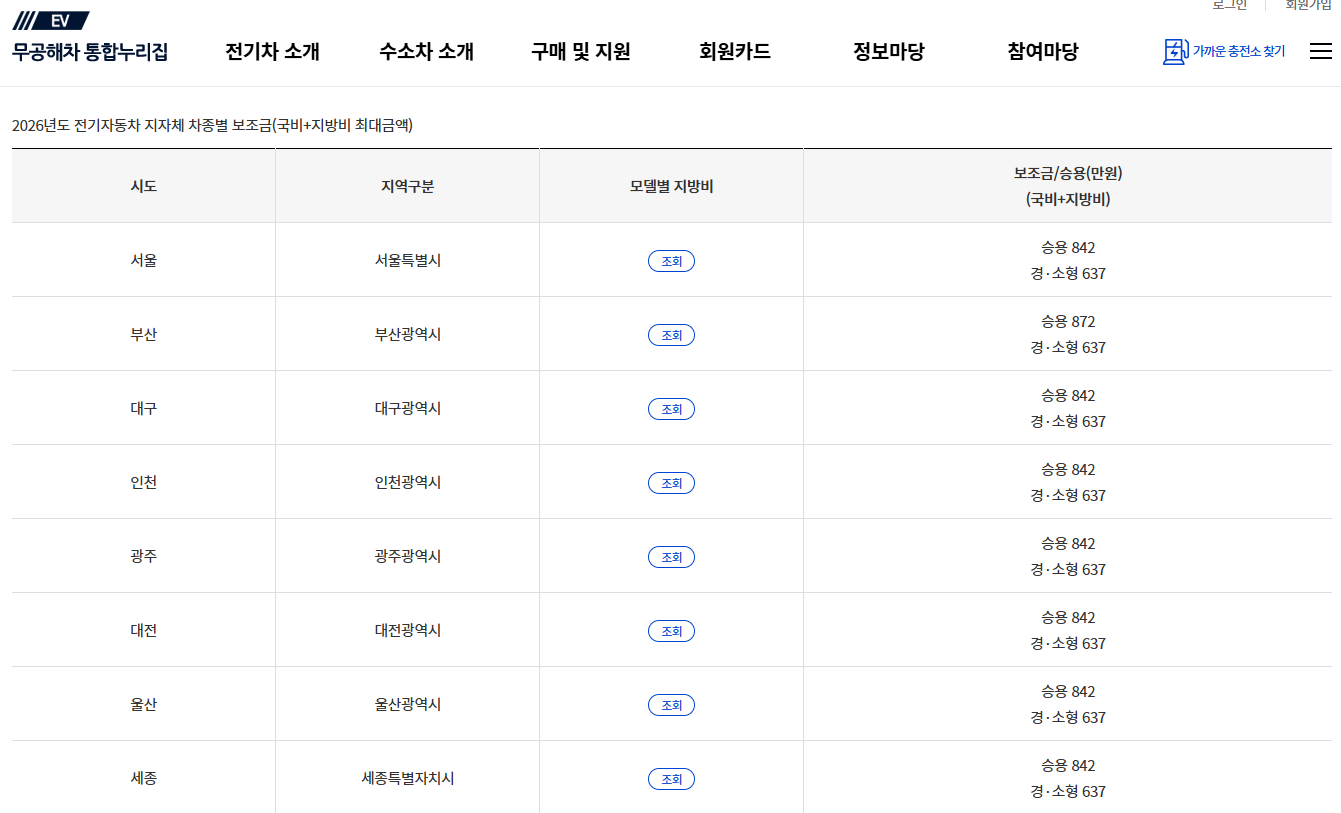 무공해차 통합누리집 전기차 보조금