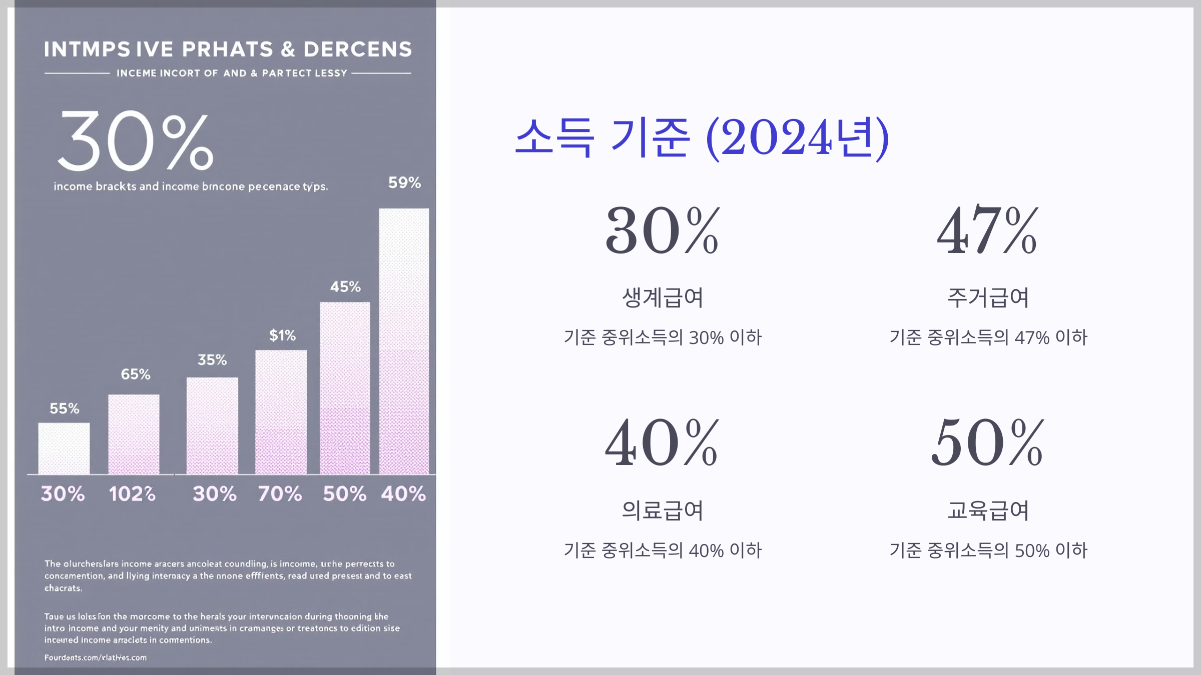 기초생활수급자 자격요건