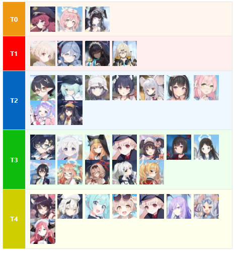 블루아카이브 스페셜 등급표