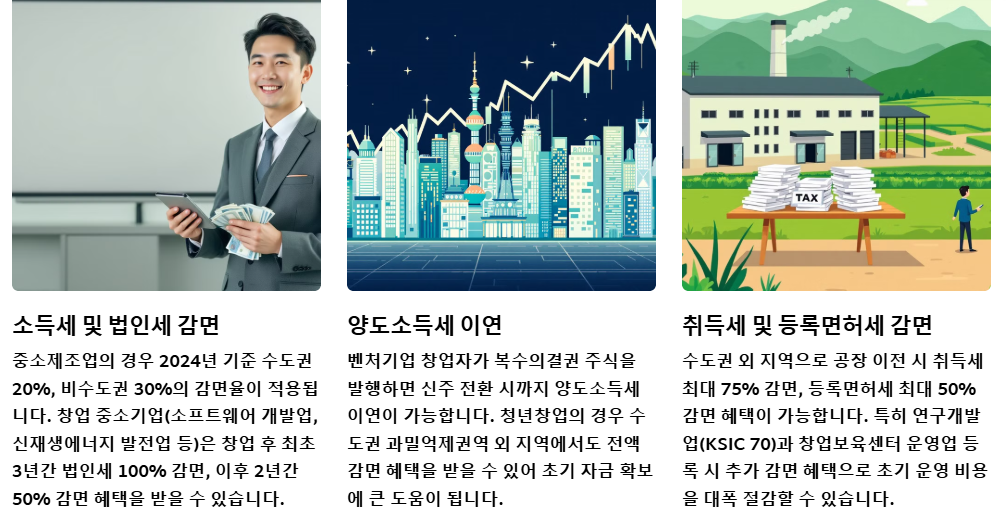 과세특례 업종의 혜택
