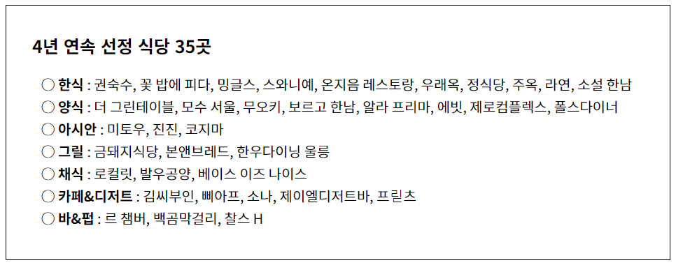 4년 연속 선정된 식당 35곳