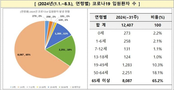 코로나 검사비용