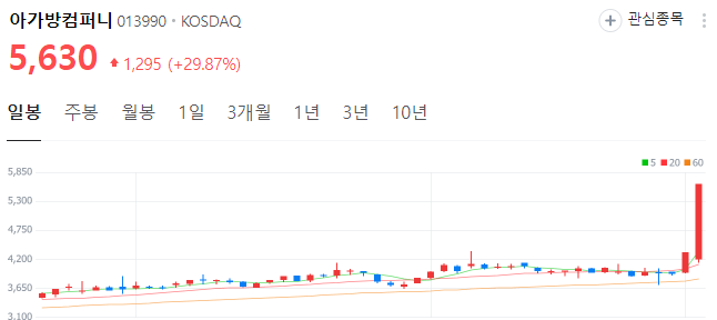 저출산-관련주-아가방컴퍼니-주가