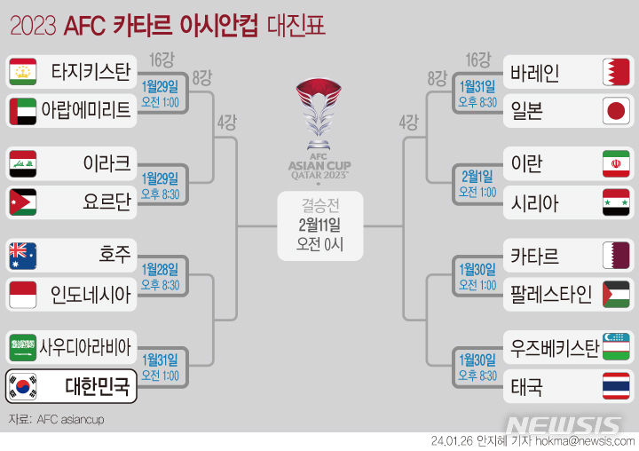 아시안컵 대진표