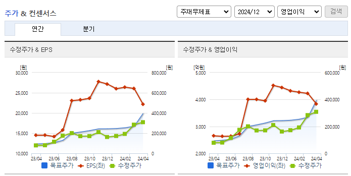 효성중공업_컨센서스