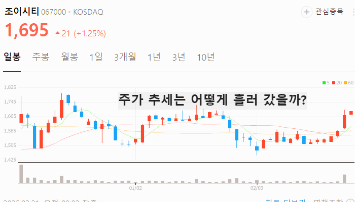 웹툰 관련주 대장주 TOP7 : 한한령 해제