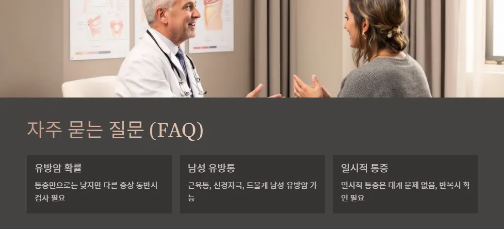 유방통증-주요질문