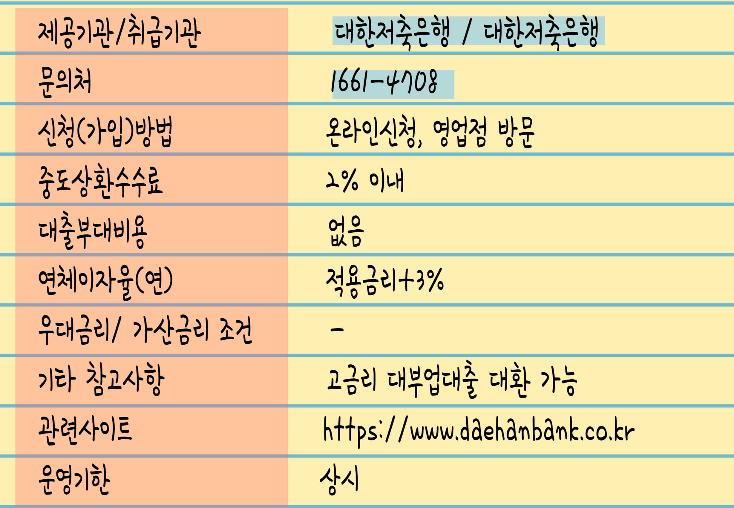 개인회생및개인회생면책자대출신청방법