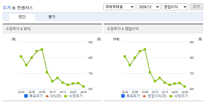 금호에이치티_컨센서스