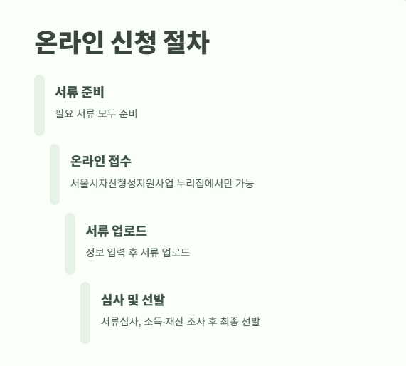 희망두배 청년통장 2025년 13