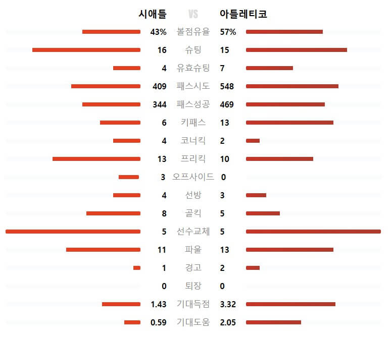 시애틀 사운더스 Vs 아틀레티코