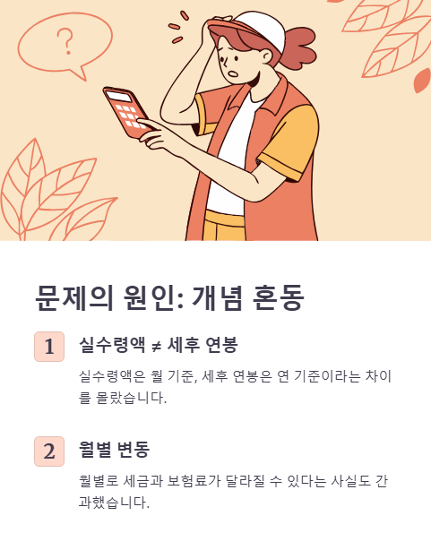 문제의 원인 개념 혼동