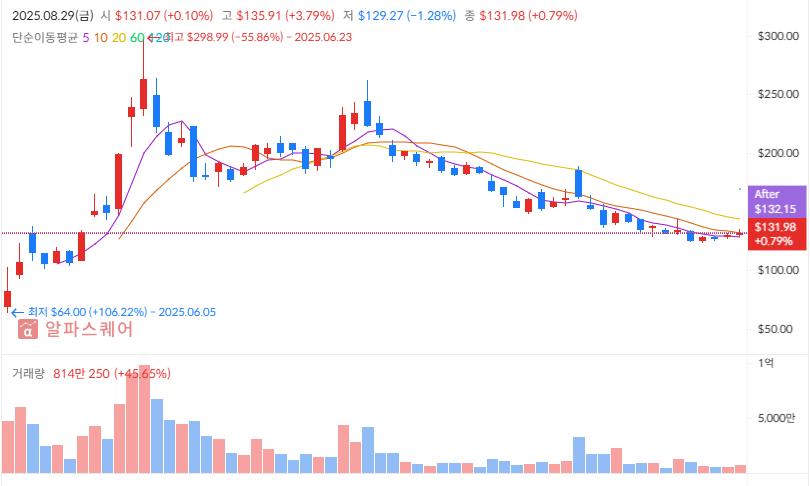 2025년 하반기 써클 투자 전략