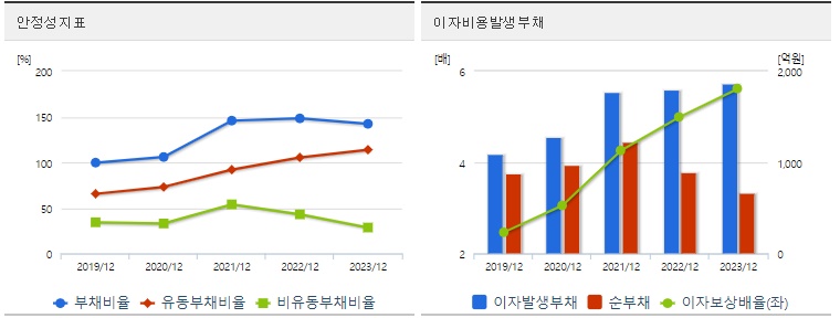 가온전선 주가 안정성