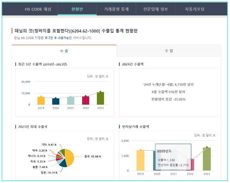 HS-CODE-내비게이션-검색결과-최다신고-HS-코드품목-현황