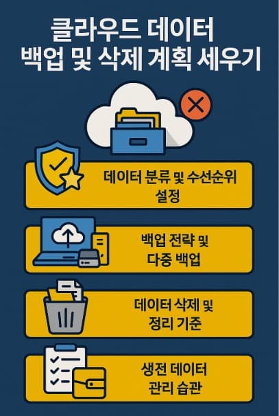 클라우드 데이터 백업 및 삭제 계획 세우기