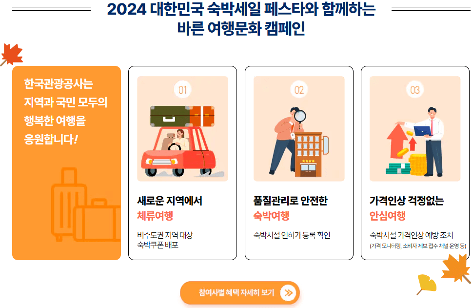 2024 대한민국 숙박세일 페스타 혜택 쿠폰 할인권 예약 예매 추석 연휴 여행 사용방법 9월 야놀자 숙소 인터파크 사이트