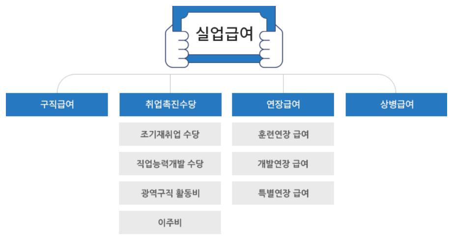 학자금대출 신청하는 방법 확인하기