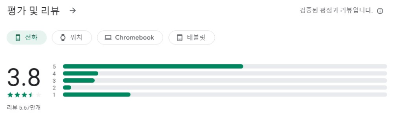 LG TV 용 스마트 리모컨앱 평가
