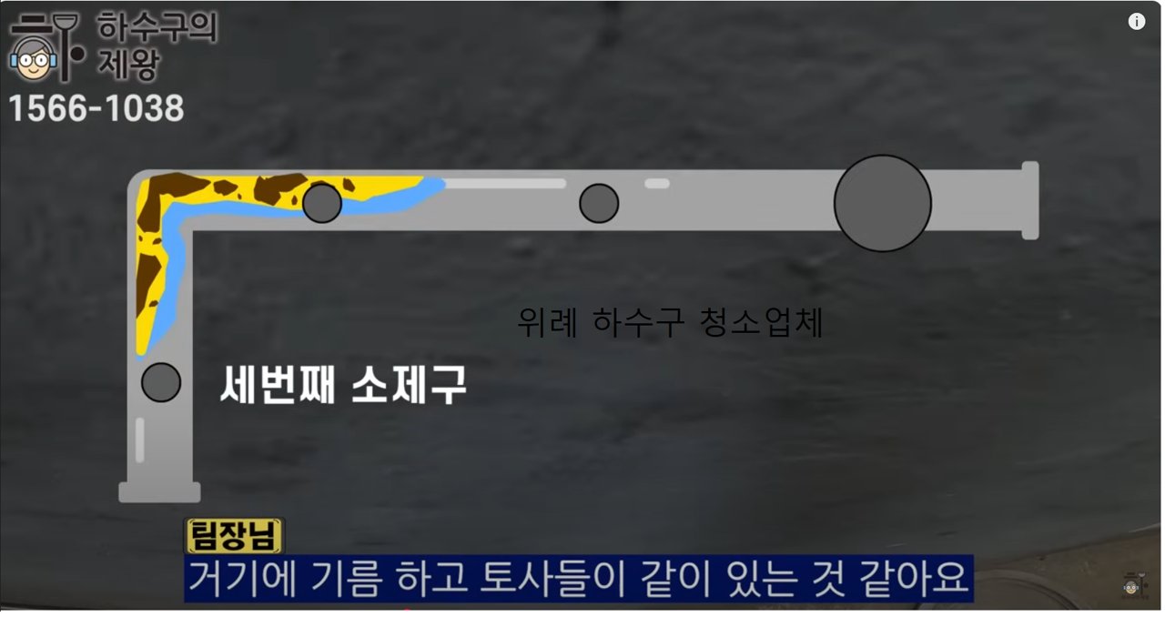 위례 하수구 청소업체가 분석한 배관 내부 기름과 토사 퇴적 구조를 설명하는 도식 이미지