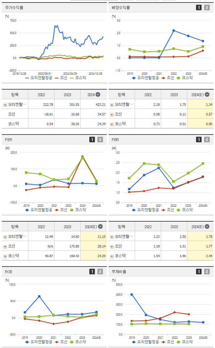 오리엔탈정공_섹터분석