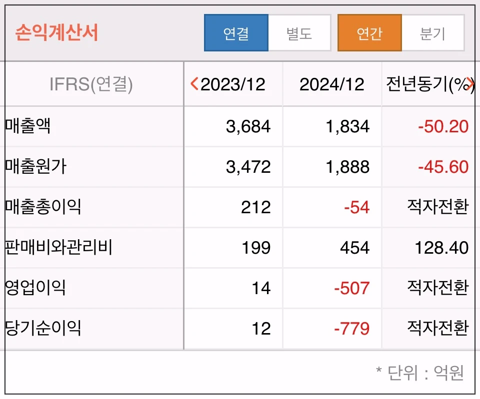 한성크린텍-손익계산서