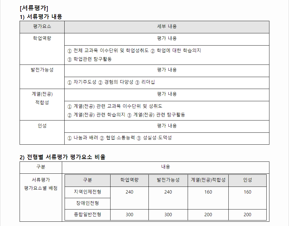 2024학년도 목포대학교 학생부종합전형 서류평가