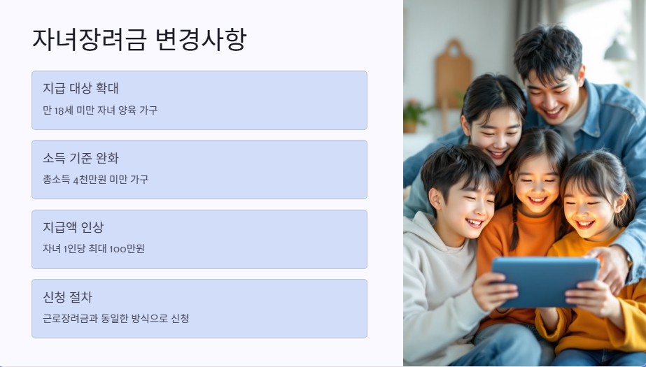 자녀장려금 변경사항
