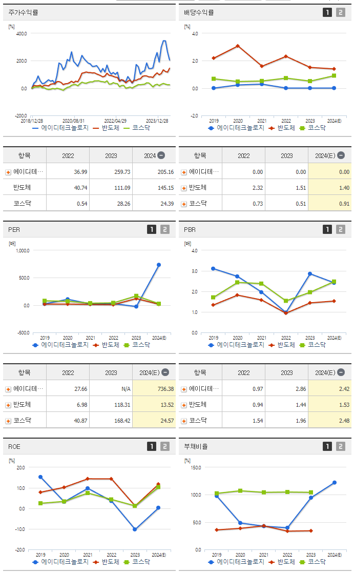 에이디테크놀로지_섹터분석