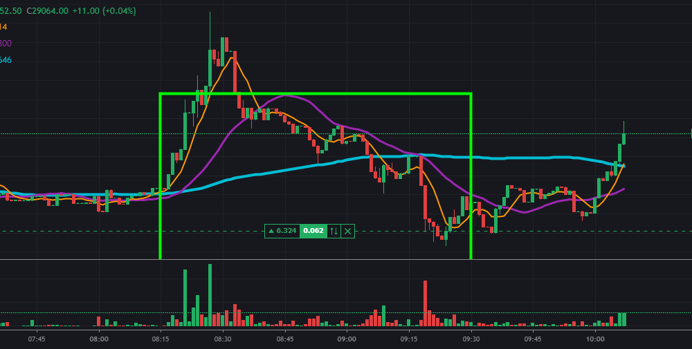 비트코인 선물 레버리지