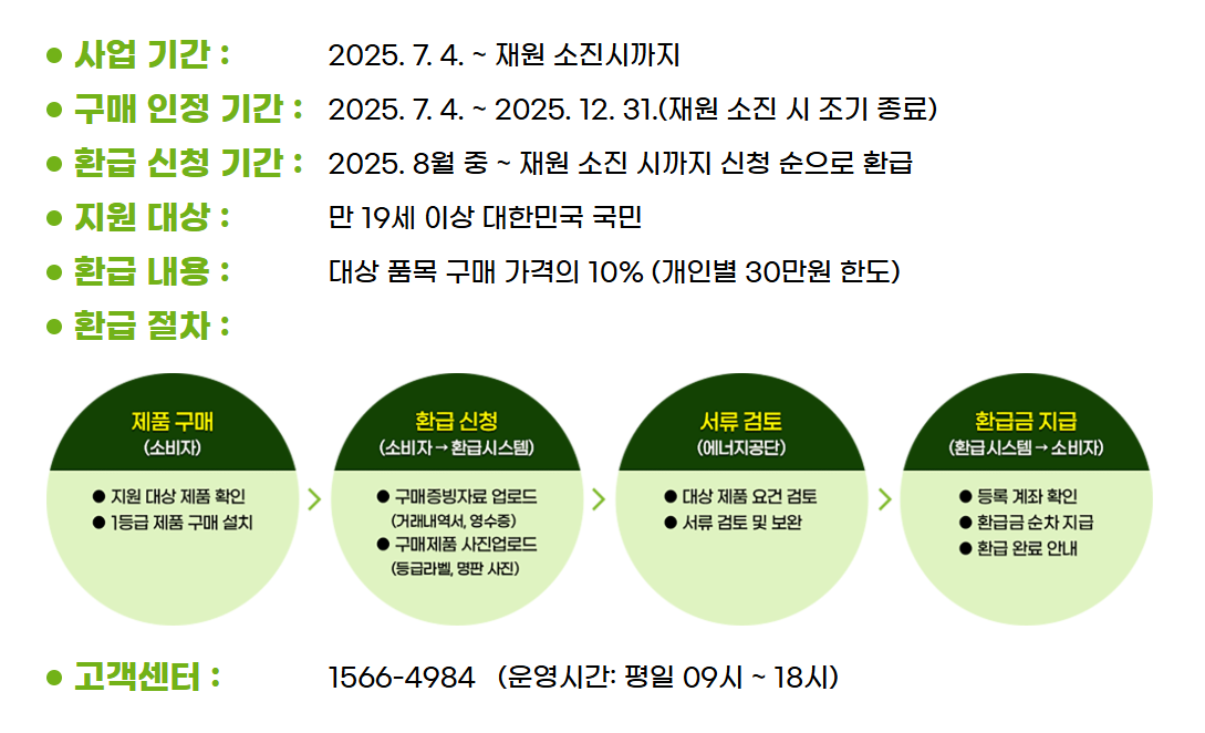 으뜸효율 가전제품 환급 사업 안내