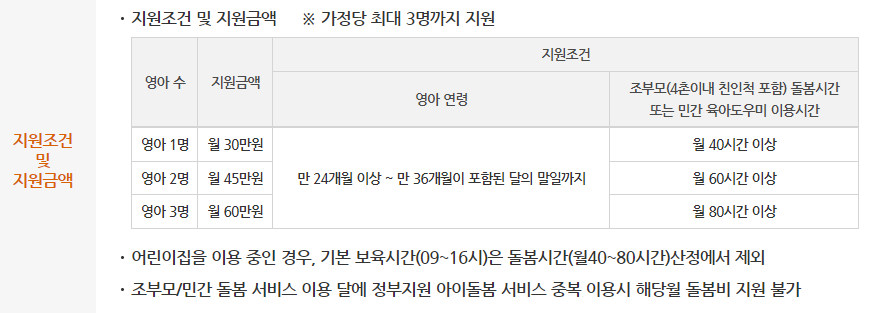 서울형 아이돌봄비 지원사업
