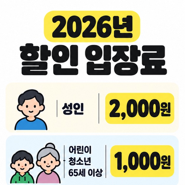 2026년 할인 입장료로 성인 2,000원과 어린이 및 청소년, 65세 이상 1,000원을 두 행으로 비교한 도식.