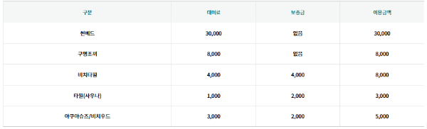 워터플래닛 수영용품 대여료