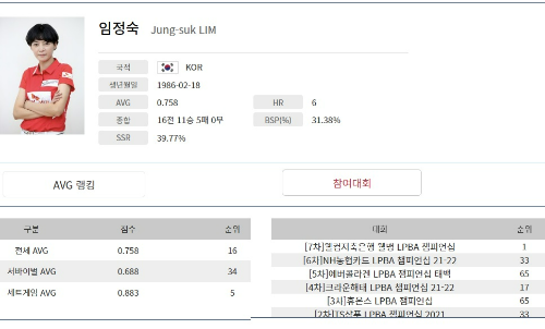 웰컴저축은행 웰뱅 LPBA 챔피언십