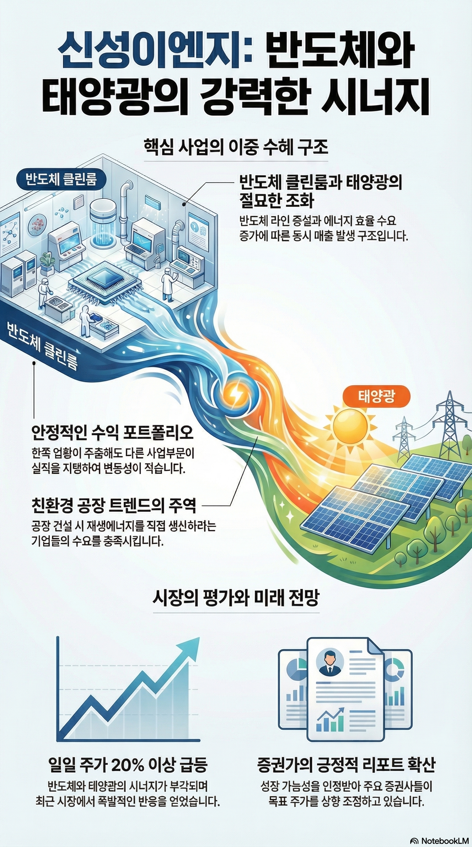 태양광 관련주