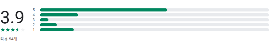 도로명주소, 새주소, 신주소 찾기, 지번주소, 우편번호 확인하기