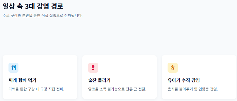 헬리코박터균 원인
