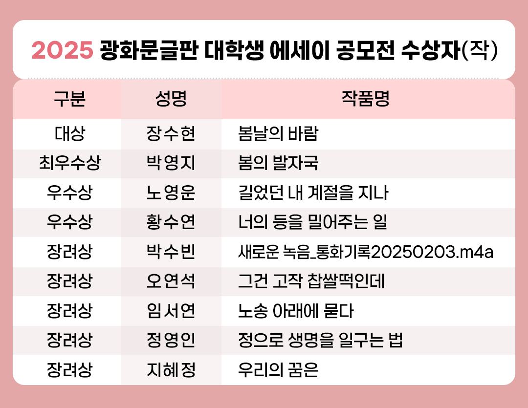 #2025 광화문글판 대학생 에세이 공모전 수상자(작)