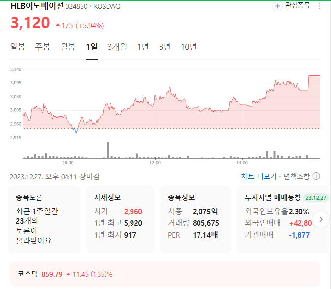 hlb이노베이션 주가