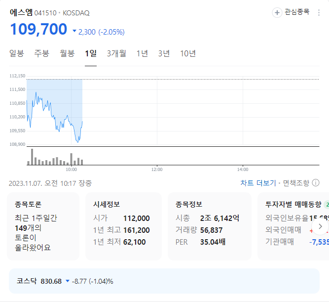 에스엠 주가